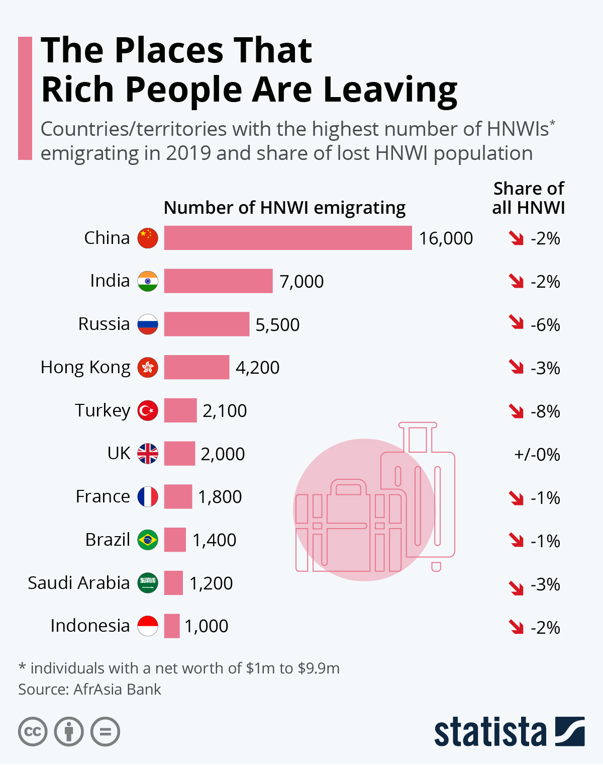 Chart_-- _The_Places_That_Rich_People_Are_Leaving